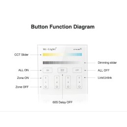 Mi-Light 4-Zone CCT Adjust Smart Panel