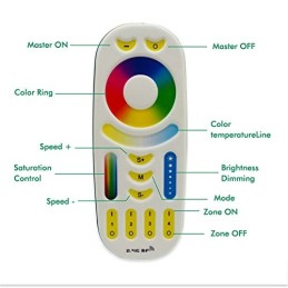 Remote controller RGB+CCT 4-zone 2xAAA